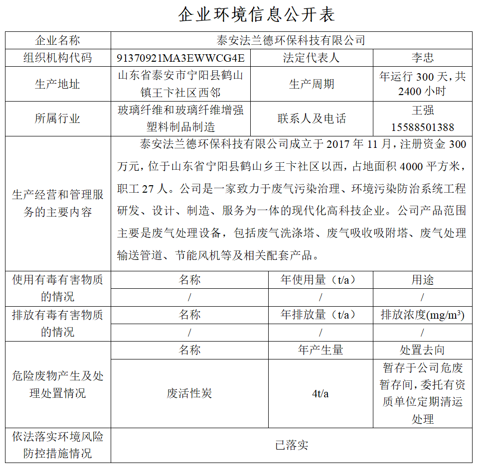 山东法兰德环保科技有限公司清洁生产审核信息公示